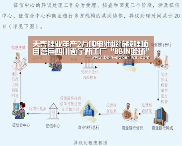 天齐锂业年产2万吨电池级碳酸锂项目落户四川遂宁新工厂“BBIN篮球”(图2) BBIN篮球
